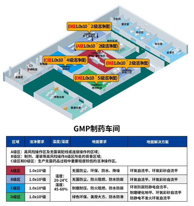 秀珀醫藥行業(ye) 解決(jue) 方案全揭秘 擎畫地坪新藍圖