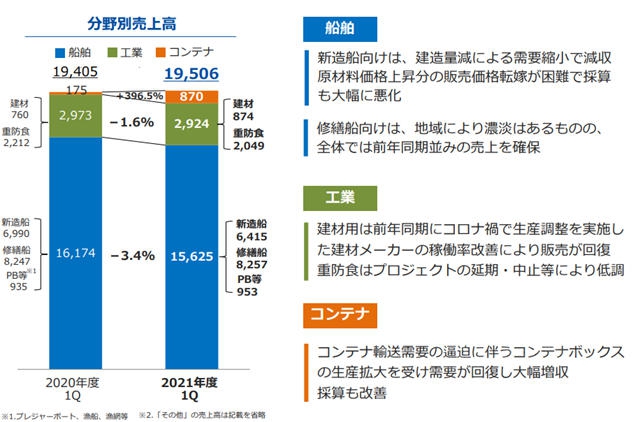 神秘彩金随机派发最高赠送漲價(jia) 惹的“禍”！中塗化工一季報利潤下滑19.2%