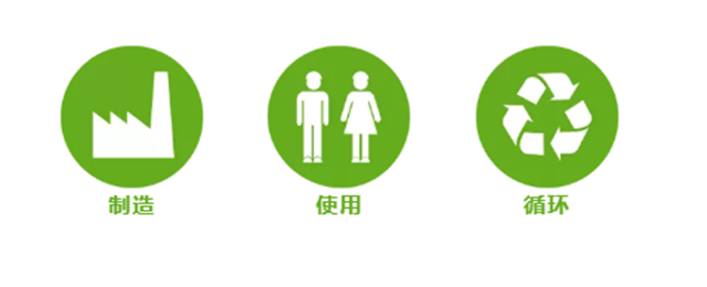 巴斯夫:改變塑料命運，化學創新不可缺席