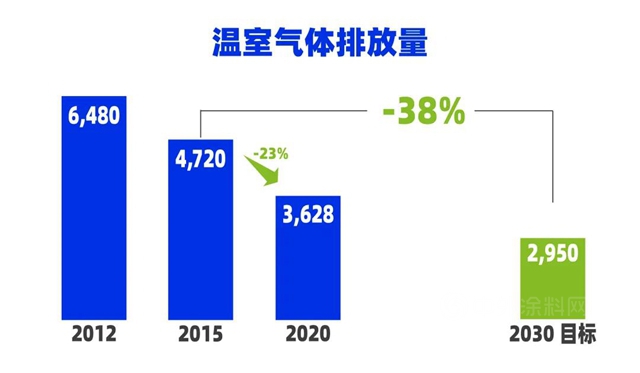 K Study丨阿科瑪助力循環經濟發展三要素（二）