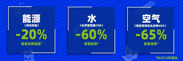 K Study丨阿科瑪助力循環經濟發展三要素（二）