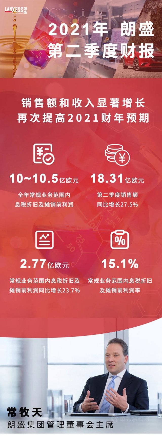 業(ye) 績顯著增長，朗盛再次提高2021財年預期
