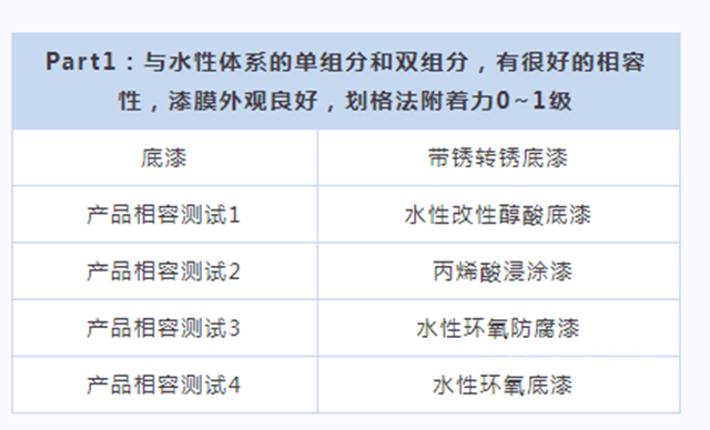 展辰新品速遞 ∣ 環保便捷效果佳，維修重塗就用它
