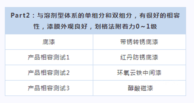 展辰新品速遞 ∣ 環保便捷效果佳，維修重塗就用它