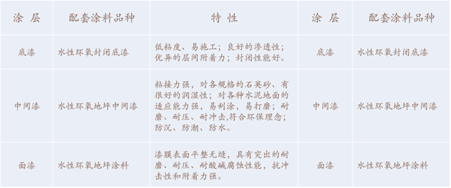 【西北永新水性工業(ye) 漆係列產(chan) 品】水性環氧地坪漆