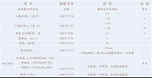 【西北永新水性工業(ye) 漆係列產(chan) 品】水性環氧地坪漆