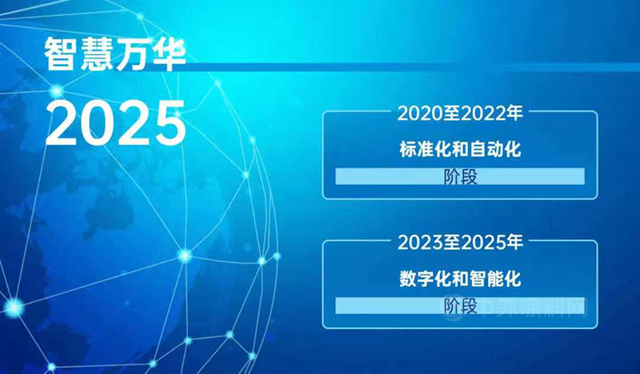 高管談信息化 | 做好S4 HANA，支撐萬(wan) 華高質量發展