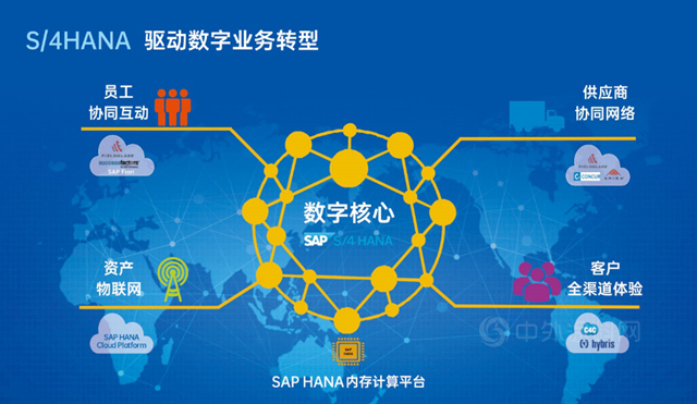 高管談信息化 | 做好S4 HANA，支撐萬(wan) 華高質量發展