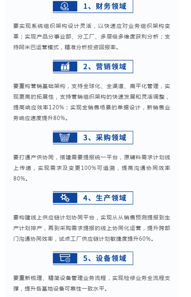 高管談信息化 | 做好S4 HANA，支撐萬(wan) 華高質量發展