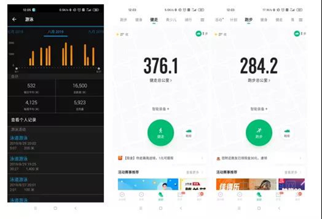 東(dong) 方雨虹：118625公裏，3212公斤，165人