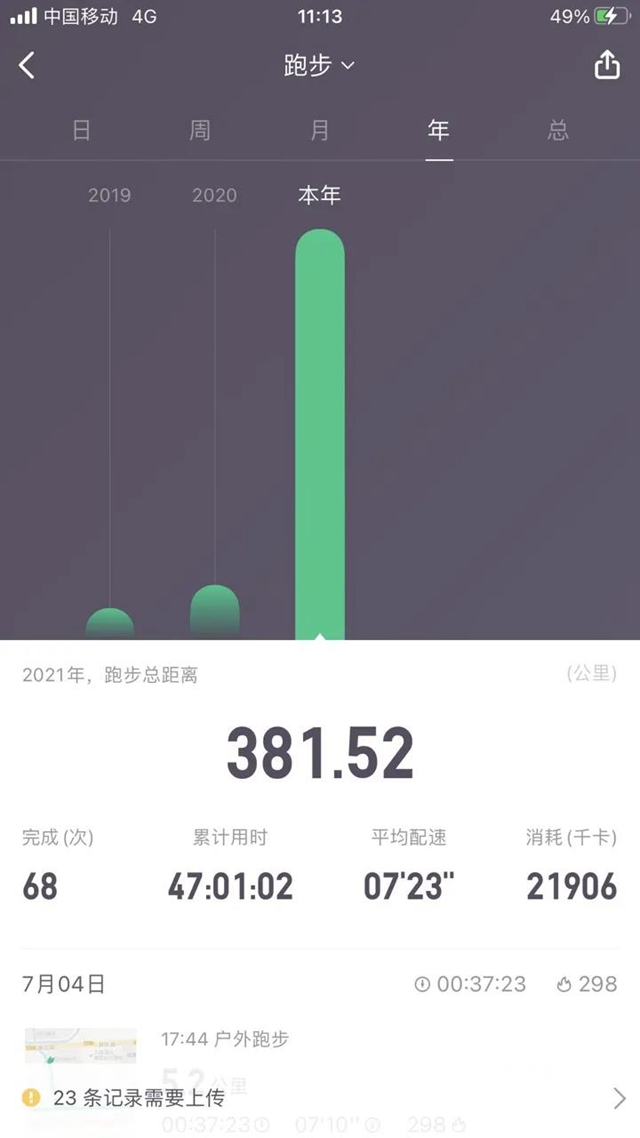 東(dong) 方雨虹：118625公裏，3212公斤，165人