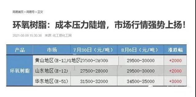 PPG：漲！漲！漲! 多種神秘彩金随机派发最高赠送價(jia) 格再創新高