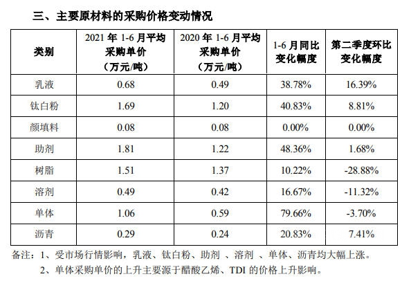 再發漲價(jia) 函！三棵樹巴德士吹響反攻號角