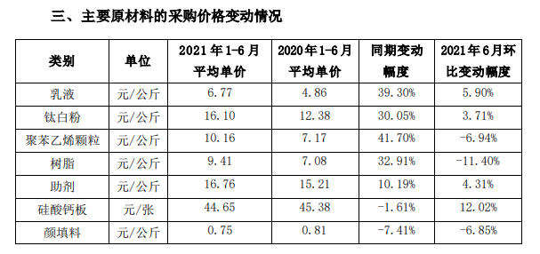 再發漲價(jia) 函！三棵樹巴德士吹響反攻號角