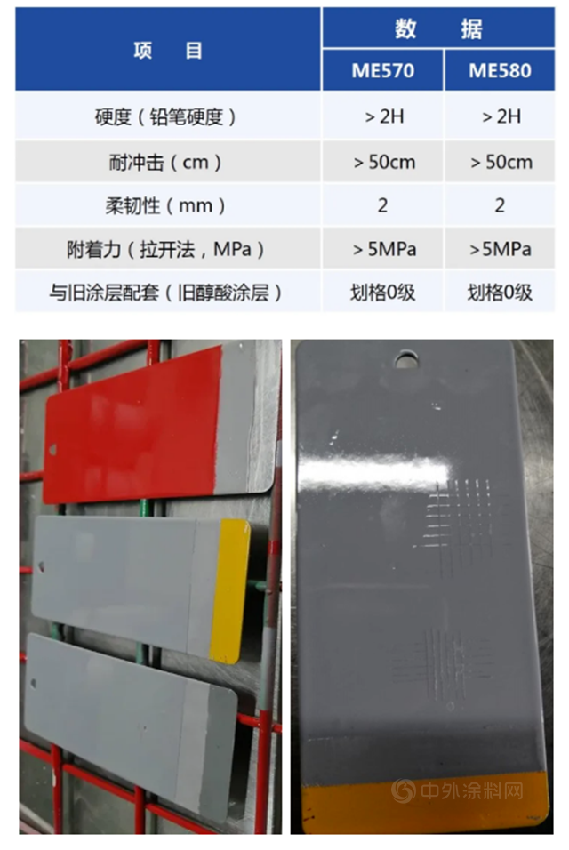 展辰施工寬容度更佳 | 高性能低表麵處理環氧塗料