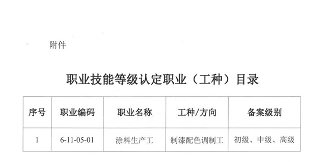 傳(chuan) 承工匠精神 | 華江粉末圓滿完成首批塗料生產(chan) 工職業(ye) 技能等級認定工作