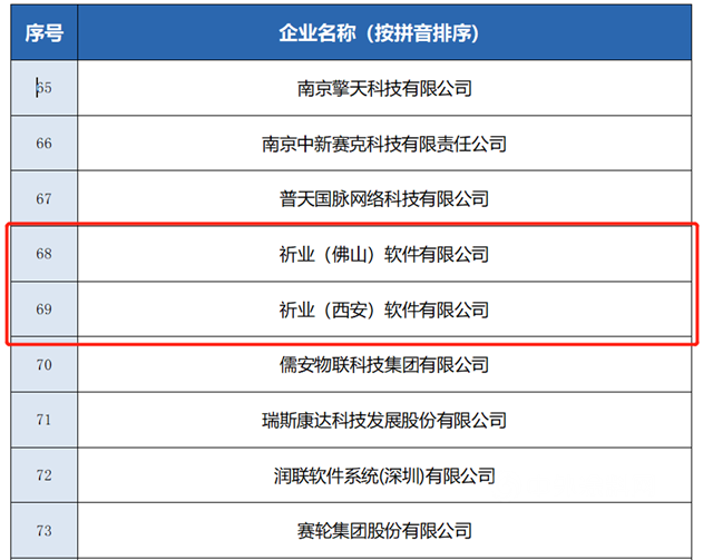 祈業(ye) ：精細化工配方研發協同、精細化工MES/APS軟件入選“石化化工行業(ye) 工業(ye) 互聯網解決(jue) 方案”名錄