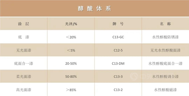 西北永新水性醇酸工業(ye) 防護塗料