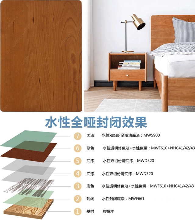 嘉寶莉新品上市｜水性漆中的高精尖，至啞至透，光澤低至2.5°！