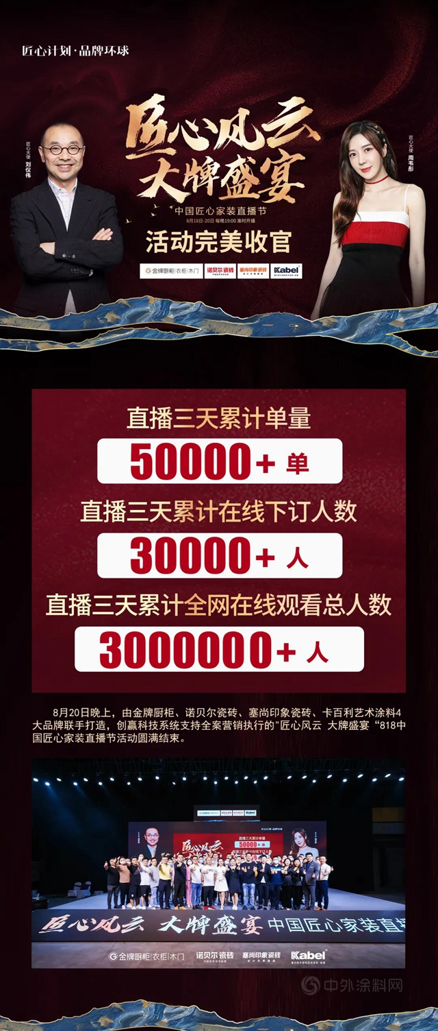 與(yu) 金牌、諾貝爾、塞尚印象共舞！“中國匠心家裝直播節”完美收官，卡百利斬獲8379單
