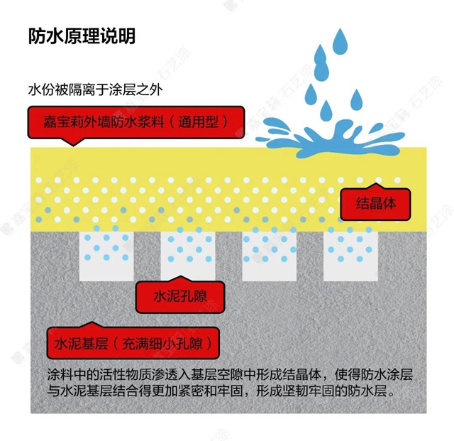 嘉寶莉：外牆裝修，防水問題不能忽視！
