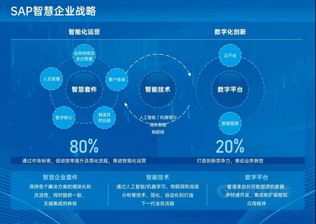 萬(wan) 華高管談信息化 | 以S4項目為(wei) 契機，促進業(ye) 務變革