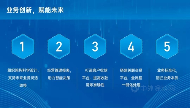 萬(wan) 華高管談信息化 | 以S4項目為(wei) 契機，促進業(ye) 務變革