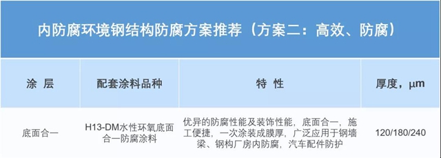 永新水性環氧工業(ye) 防護塗料