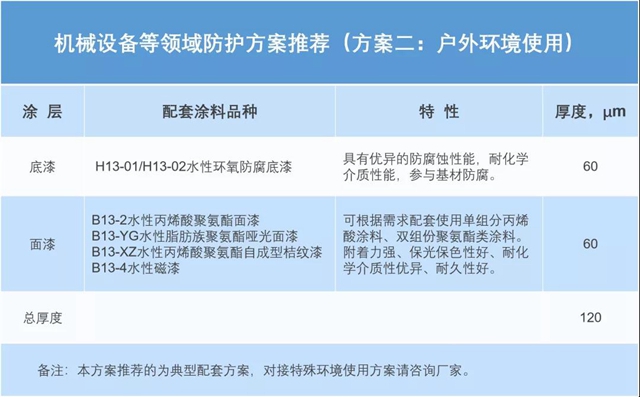 永新水性環氧工業(ye) 防護塗料