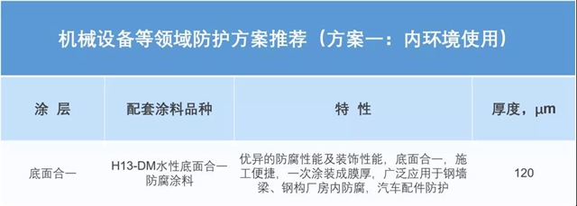 永新水性環氧工業(ye) 防護塗料