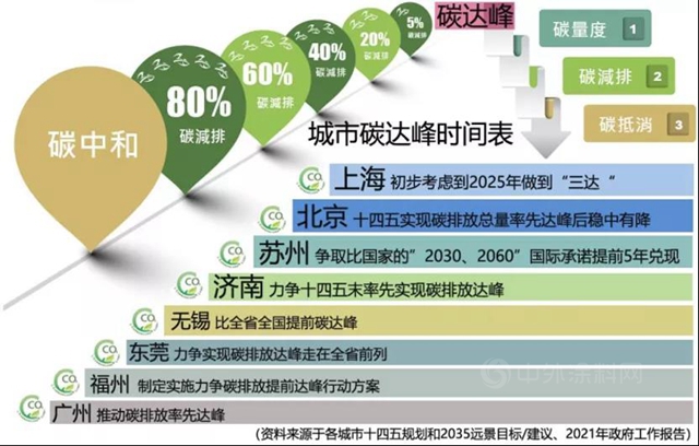卓寶：萬(wan) 億(yi) 建材市場迎來“綠色革命”，誰能抓住風口紅利？
