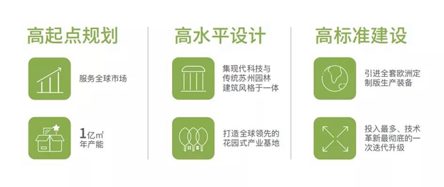 從(cong) 標杆工廠走向世界工廠——CPCM凱倫(lun) 高分子建材產(chan) 業(ye) 園簡介