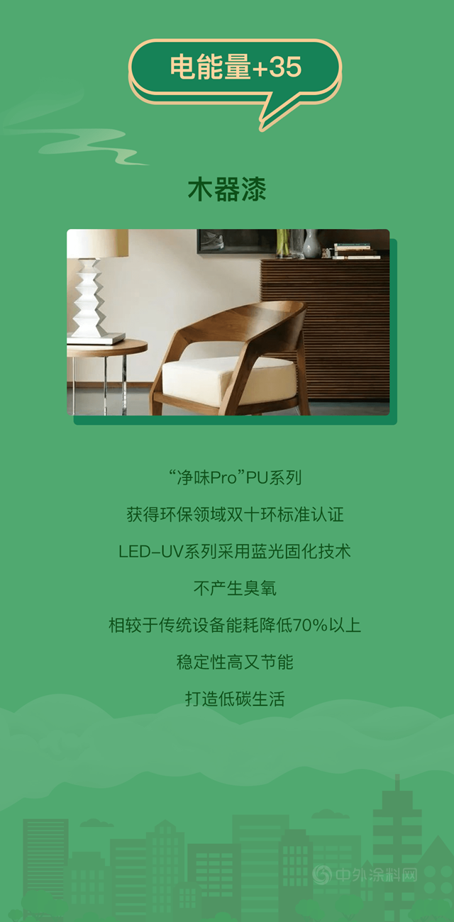 宣偉(wei) 綠色科技丨收集綠色能量，為(wei) 地球減負