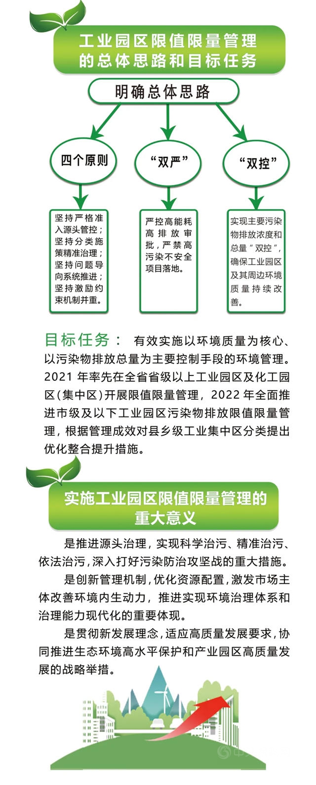 江蘇省工業(ye) 園區（集中區）汙染物排放限值限量管理新要求
