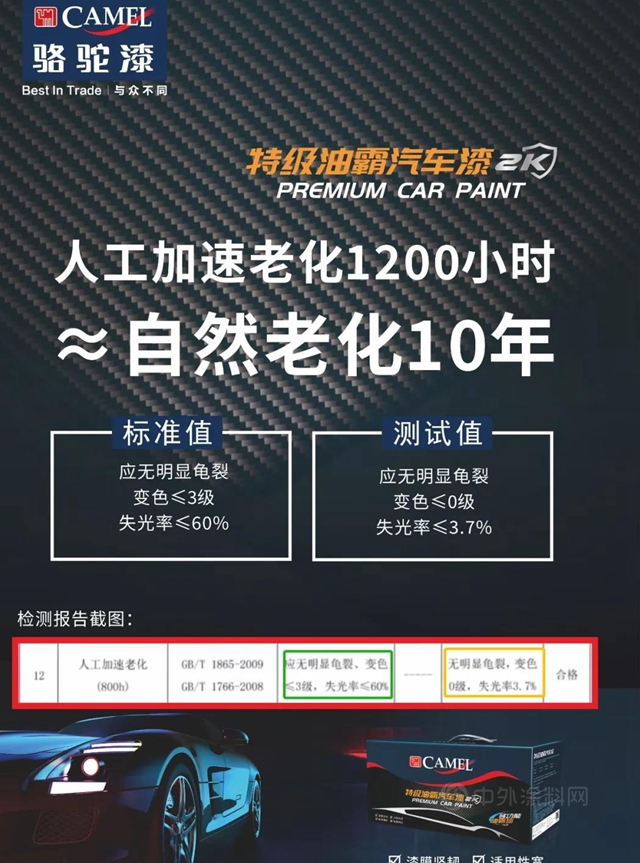 駱駝特級油霸汽車漆上市，多功能與(yu) 眾(zhong) 不同！