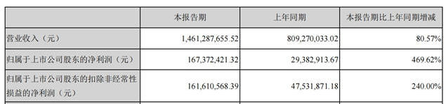 科順的投資價(jia) 值