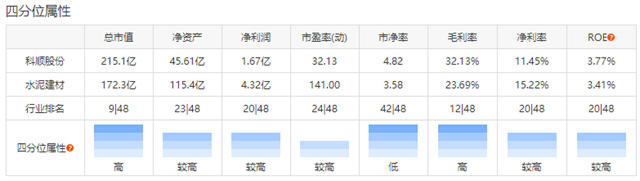 科順的投資價(jia) 值