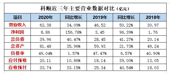 科順的投資價(jia) 值