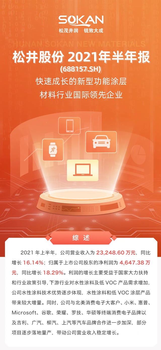 一圖讀懂鬆井股份2021年半年報