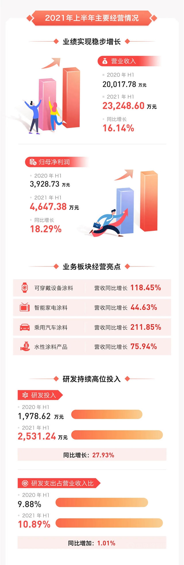 一圖讀懂鬆井股份2021年半年報