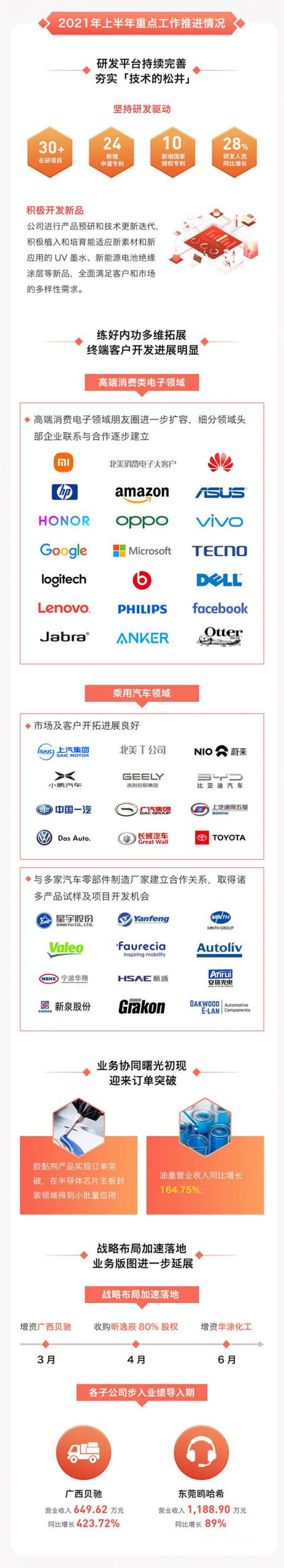 一圖讀懂鬆井股份2021年半年報