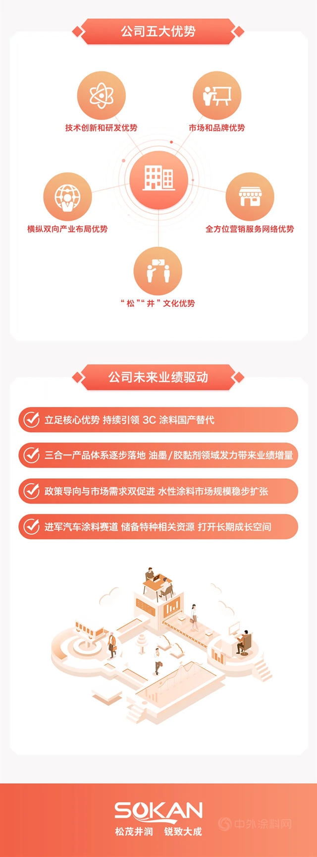 一圖讀懂鬆井股份2021年半年報
