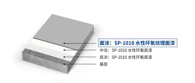 秀珀產(chan) 品 | 水性環氧紋理麵漆，做綠色環保的先行者