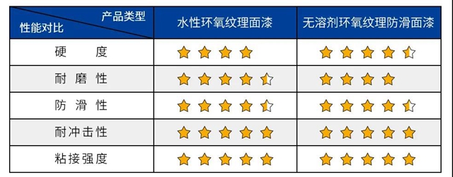 秀珀產(chan) 品 | 水性環氧紋理麵漆，做綠色環保的先行者