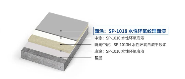 秀珀產(chan) 品 | 水性環氧紋理麵漆，做綠色環保的先行者