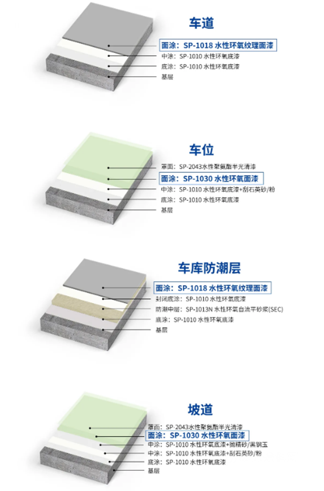秀珀產(chan) 品 | 水性環氧紋理麵漆，做綠色環保的先行者
