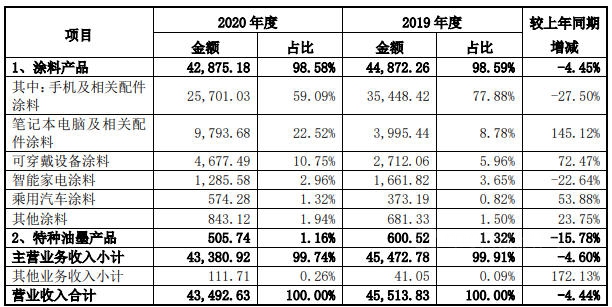 別小看半年報賺錢不多的鬆井新材！