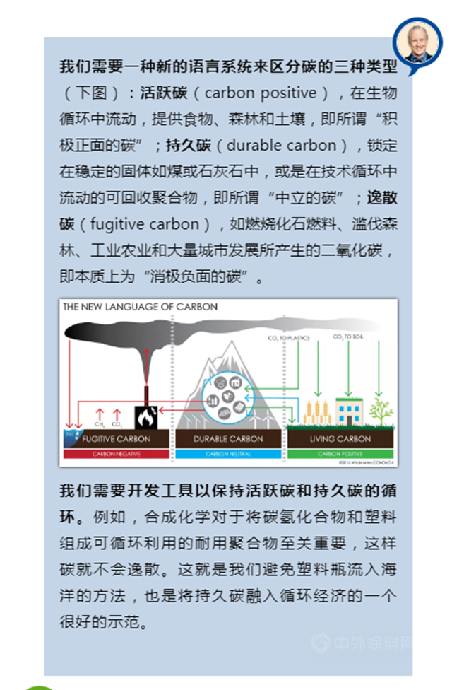 巴斯夫：無“圾”之談：廢棄物=食物