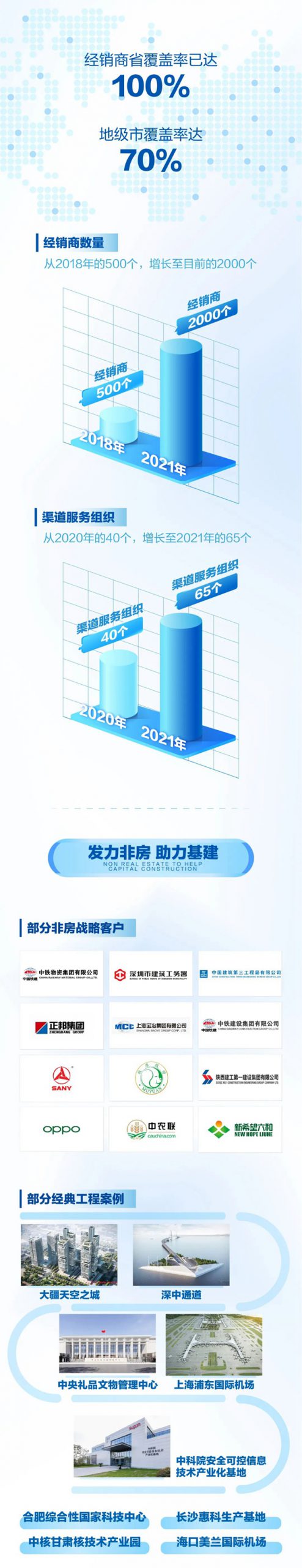 堅定目標 穩健增長 | 科順股份2021半年度報告發布
