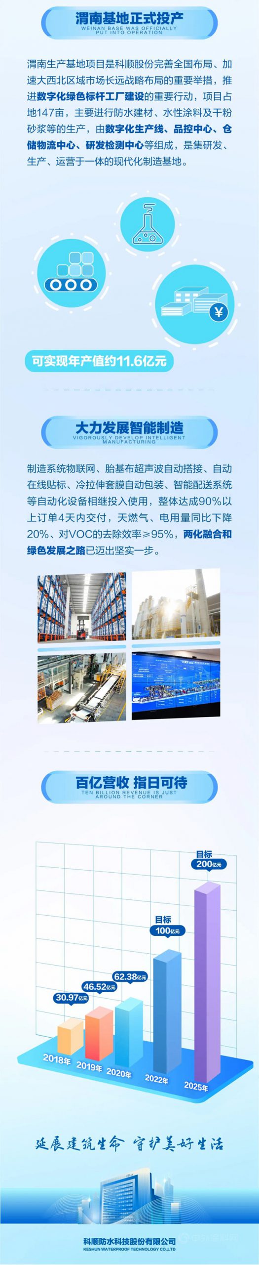 堅定目標 穩健增長 | 科順股份2021半年度報告發布